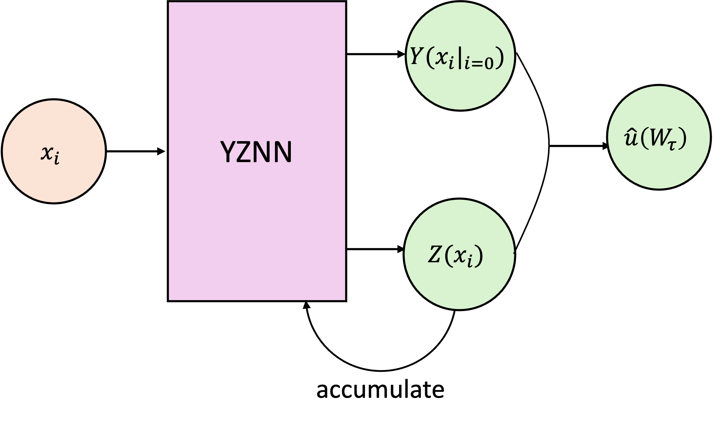 Figure 21