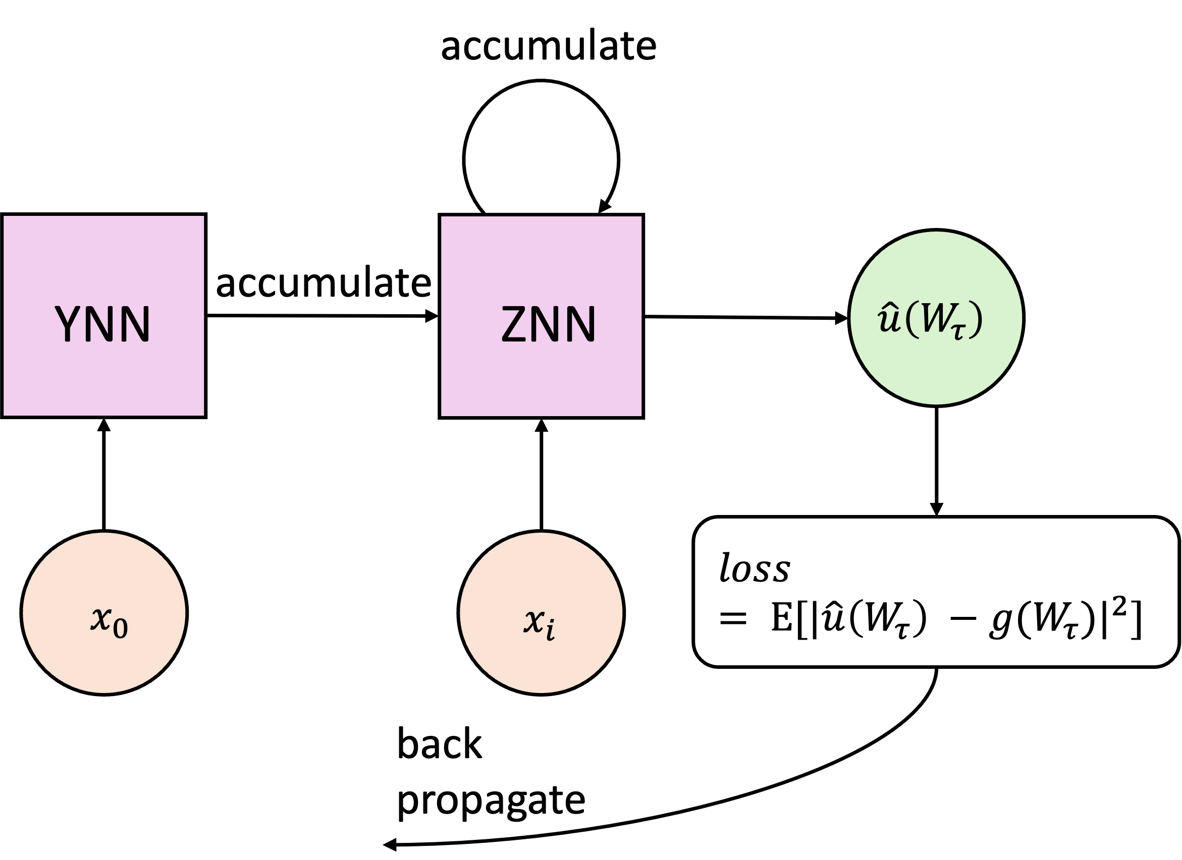 Figure 22