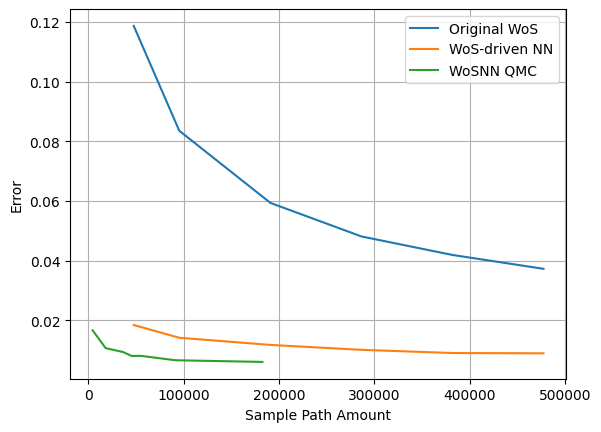 Figure 23