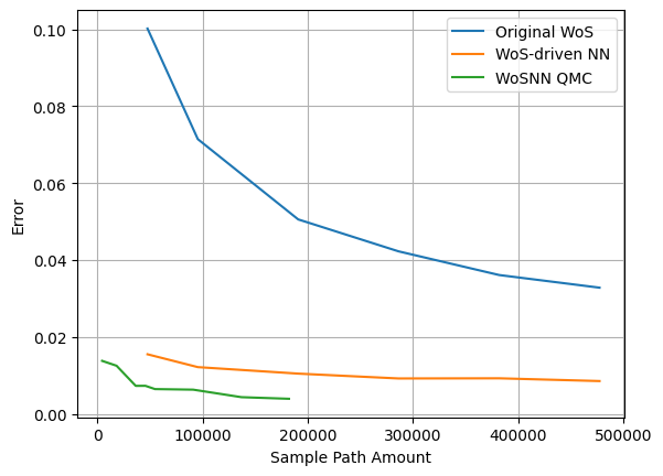 Figure 24