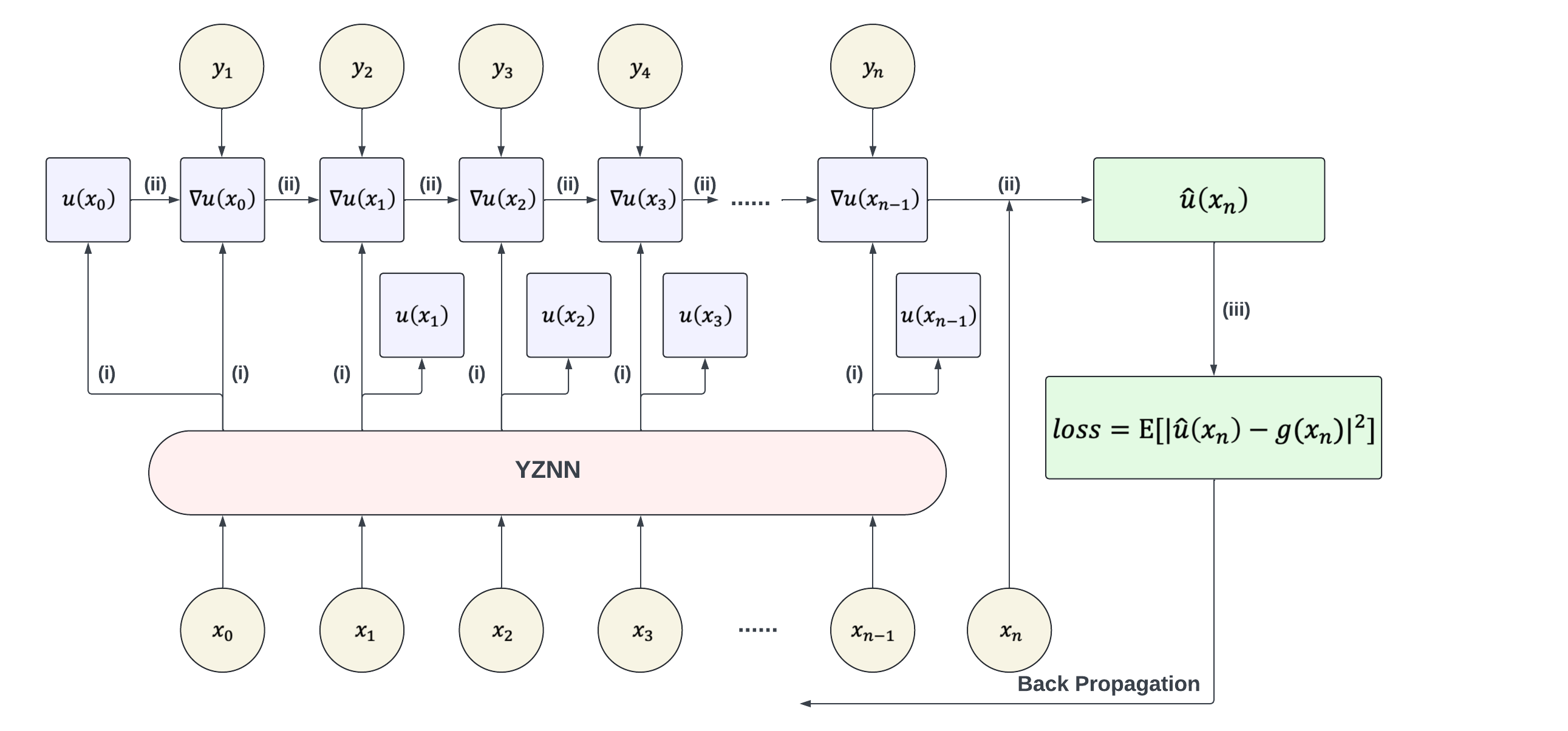 Figure 25