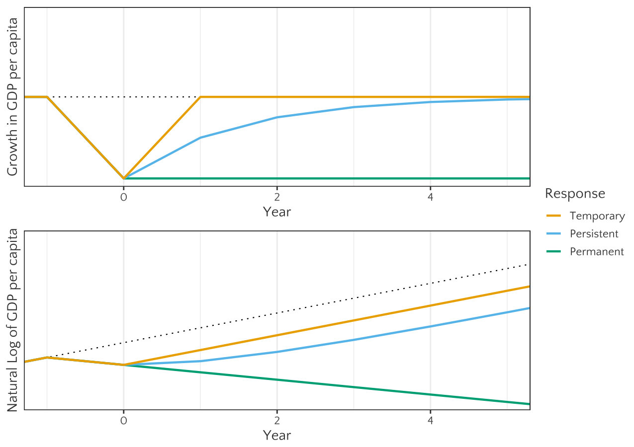 Figure 21