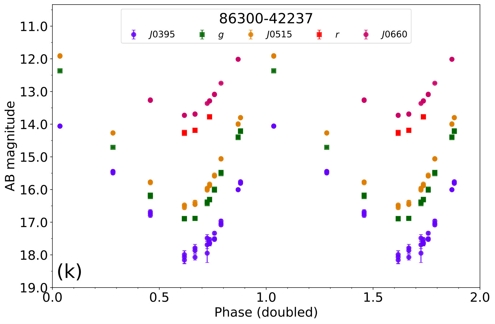 Figure 10