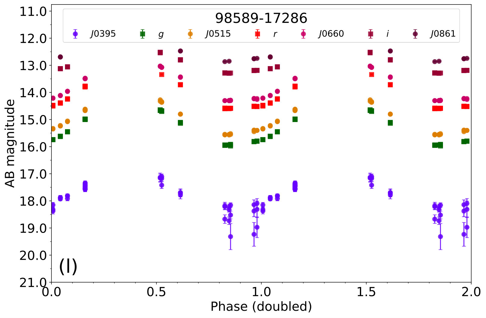 Figure 11