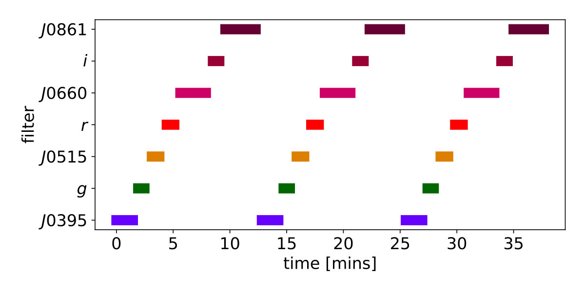 Figure 12