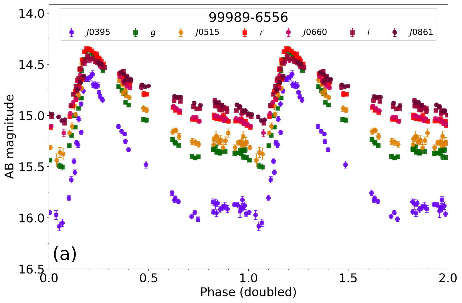 Figure 13