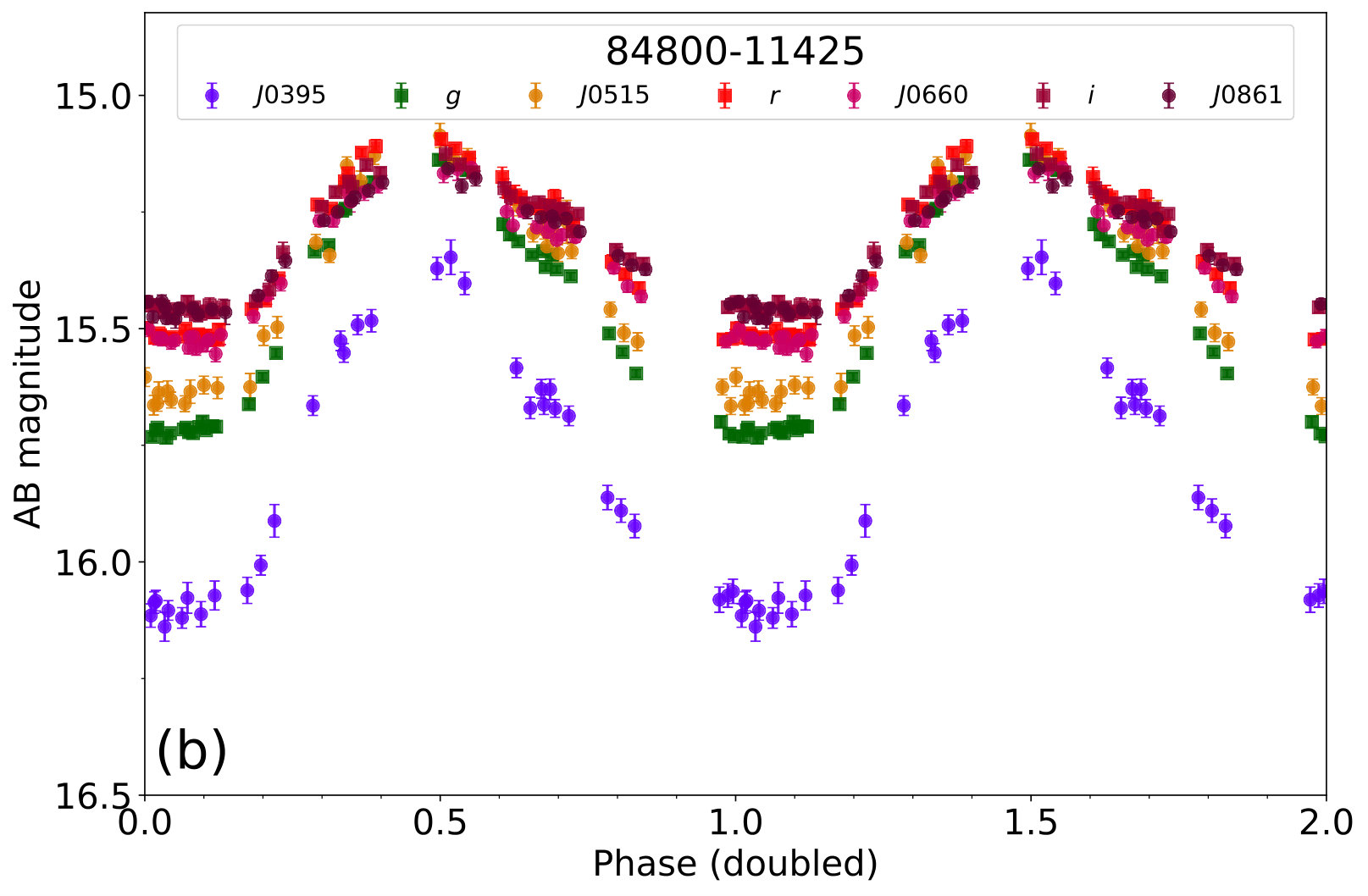 Figure 14