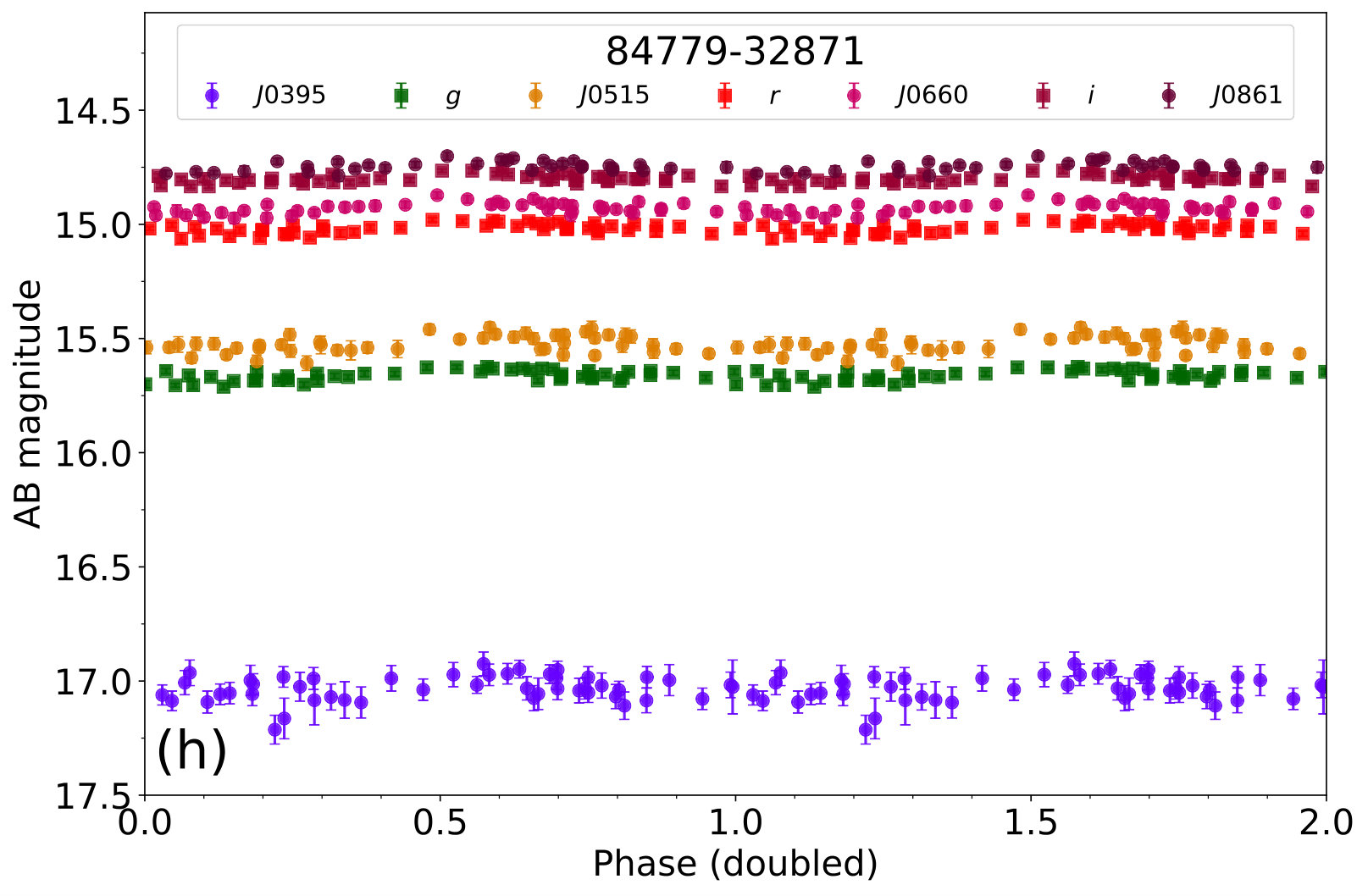 Figure 15