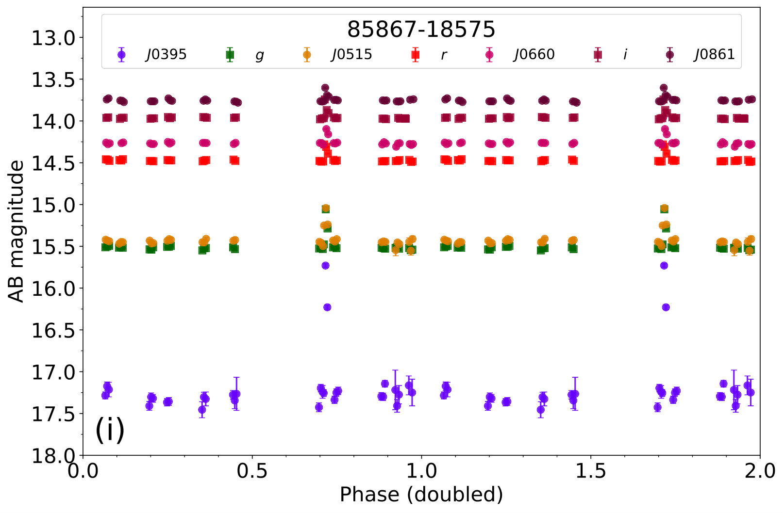 Figure 16