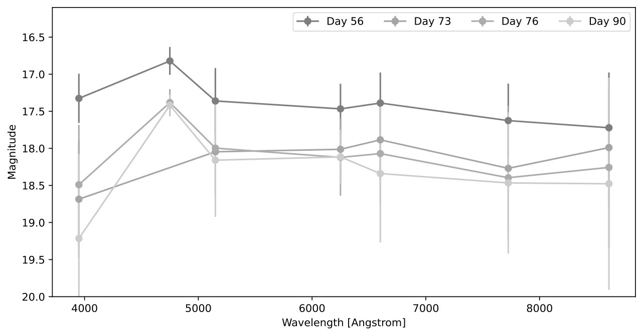 Figure 20