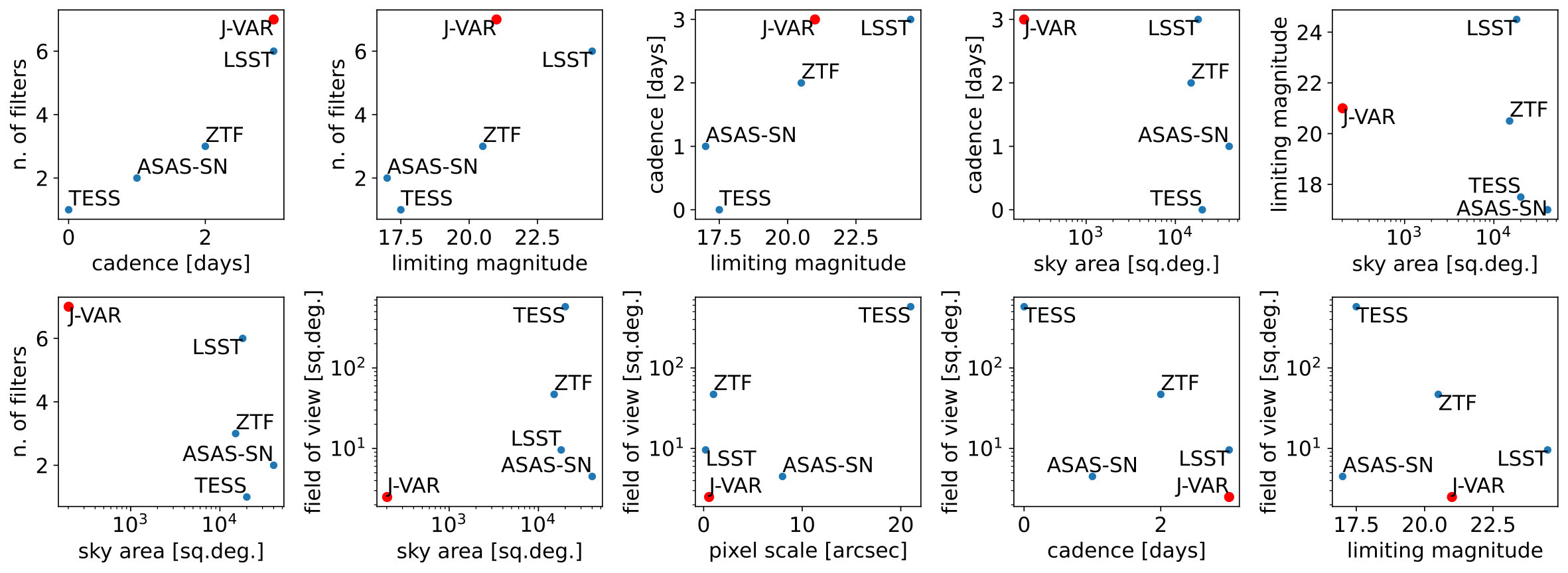 Figure 21