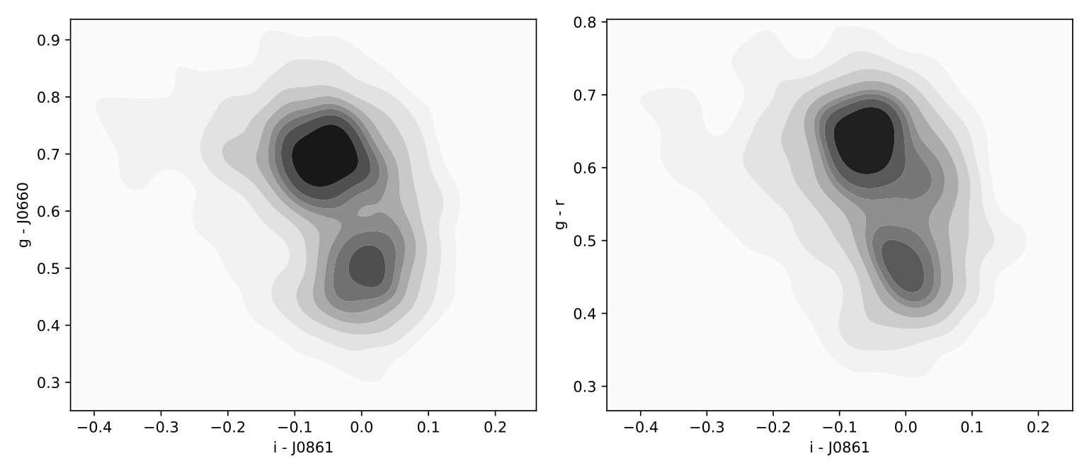 Figure 22