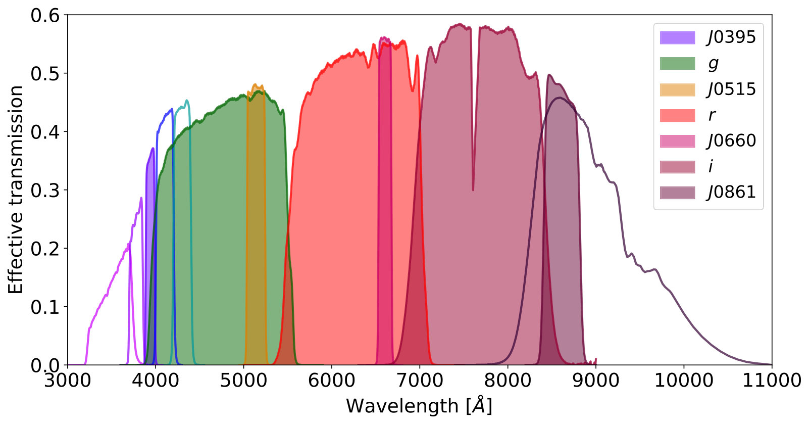 Figure 25