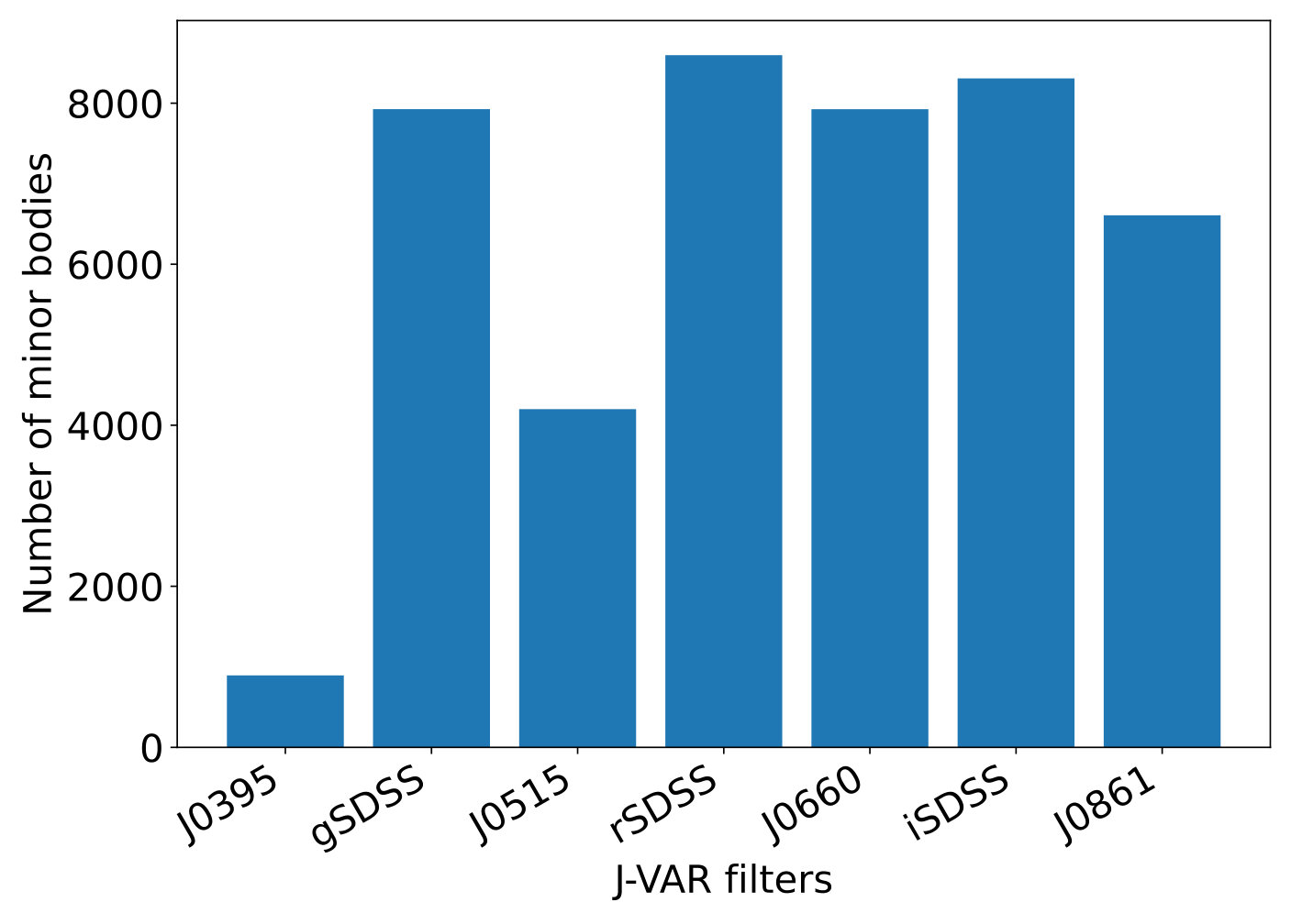 Figure 27