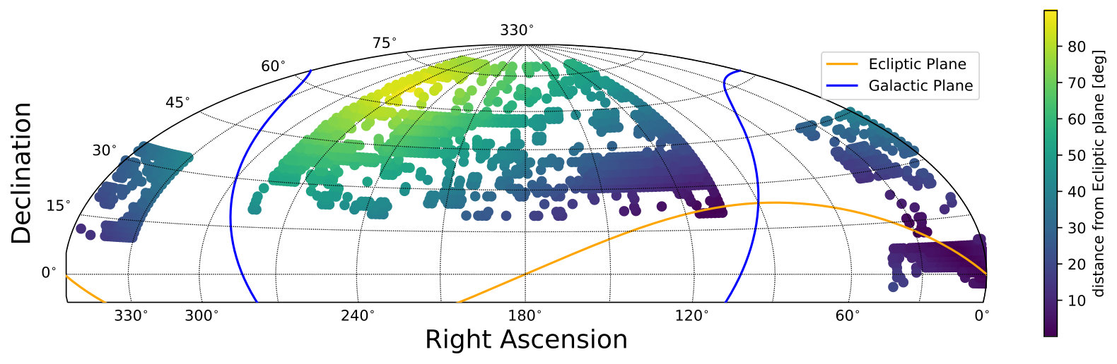 Figure 28