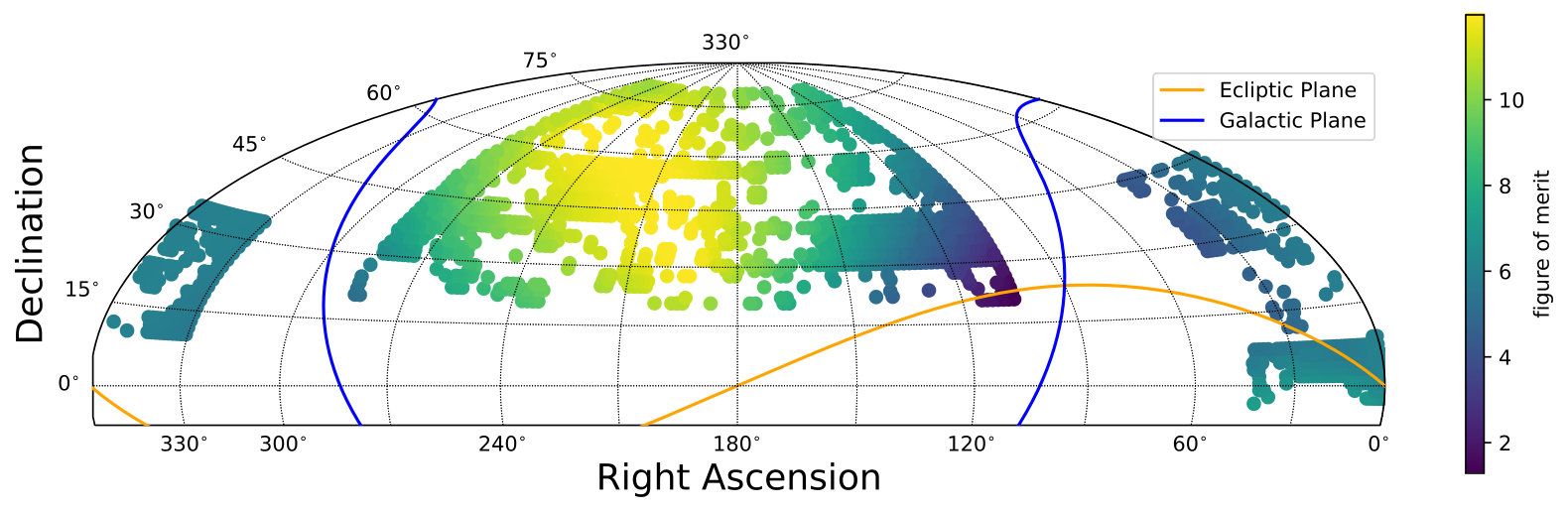 Figure 29