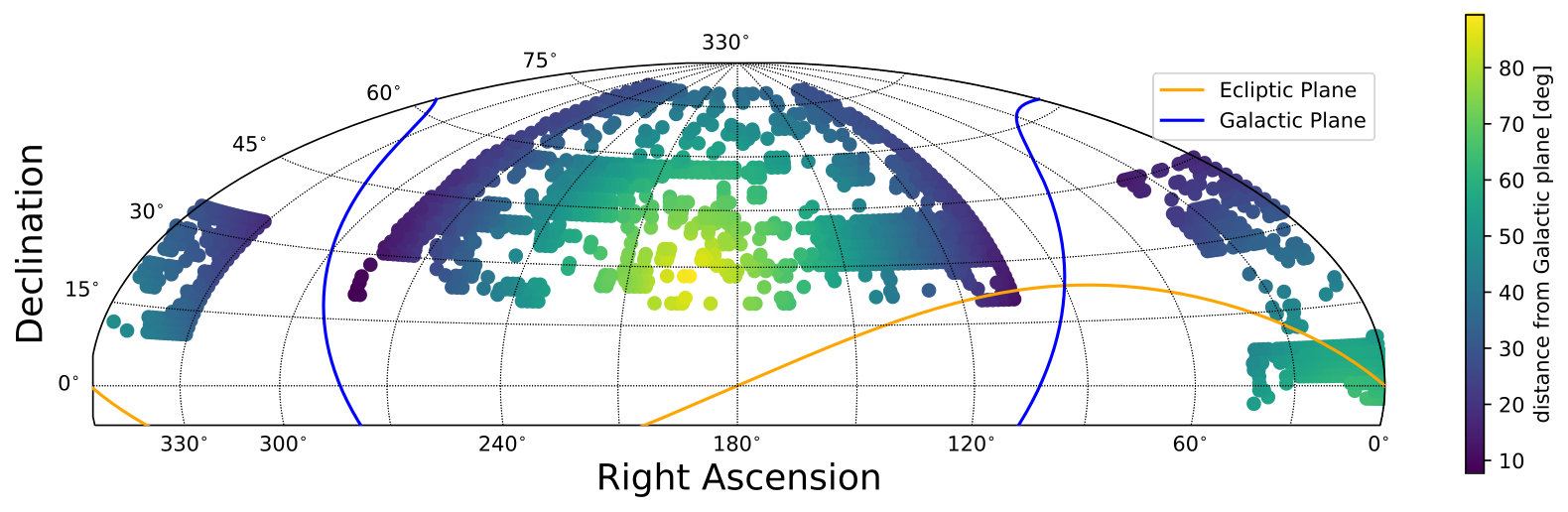 Figure 30