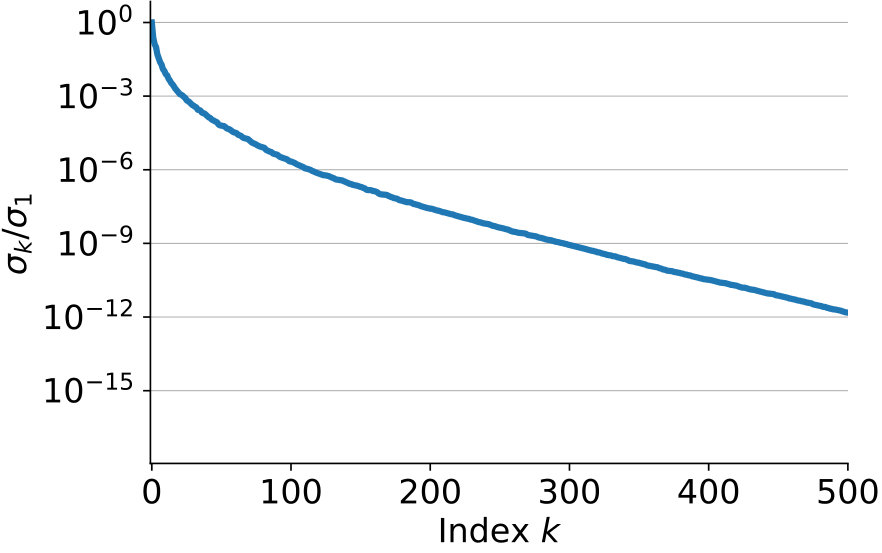 Figure 18