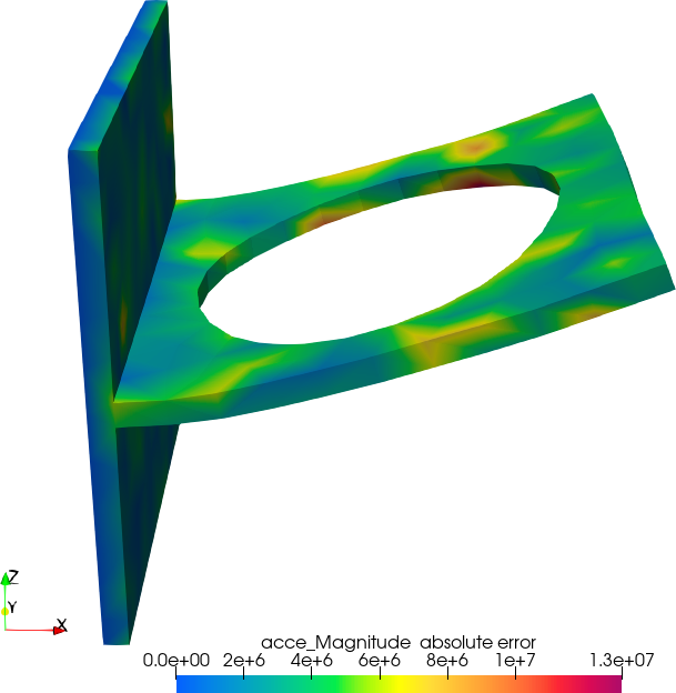 Figure 21