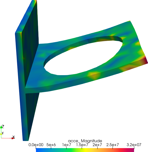 Figure 22