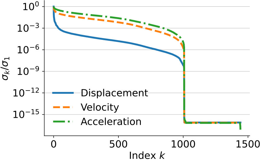 Figure 23