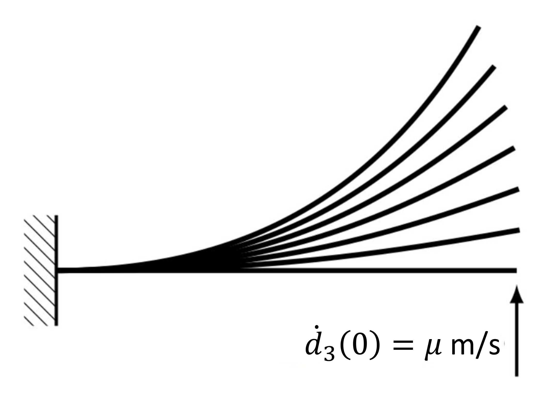 Figure 24