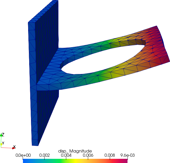 Figure 27