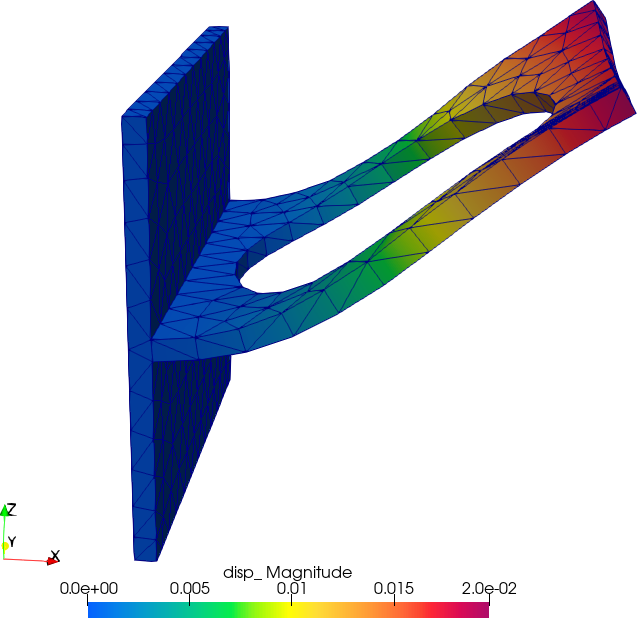 Figure 28