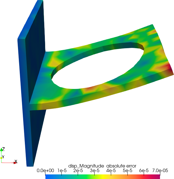 Figure 29