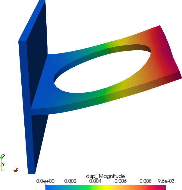 Figure 32