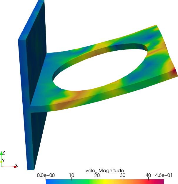 Figure 40