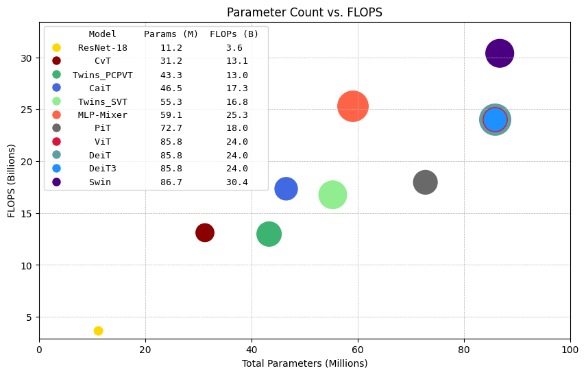 Figure 20