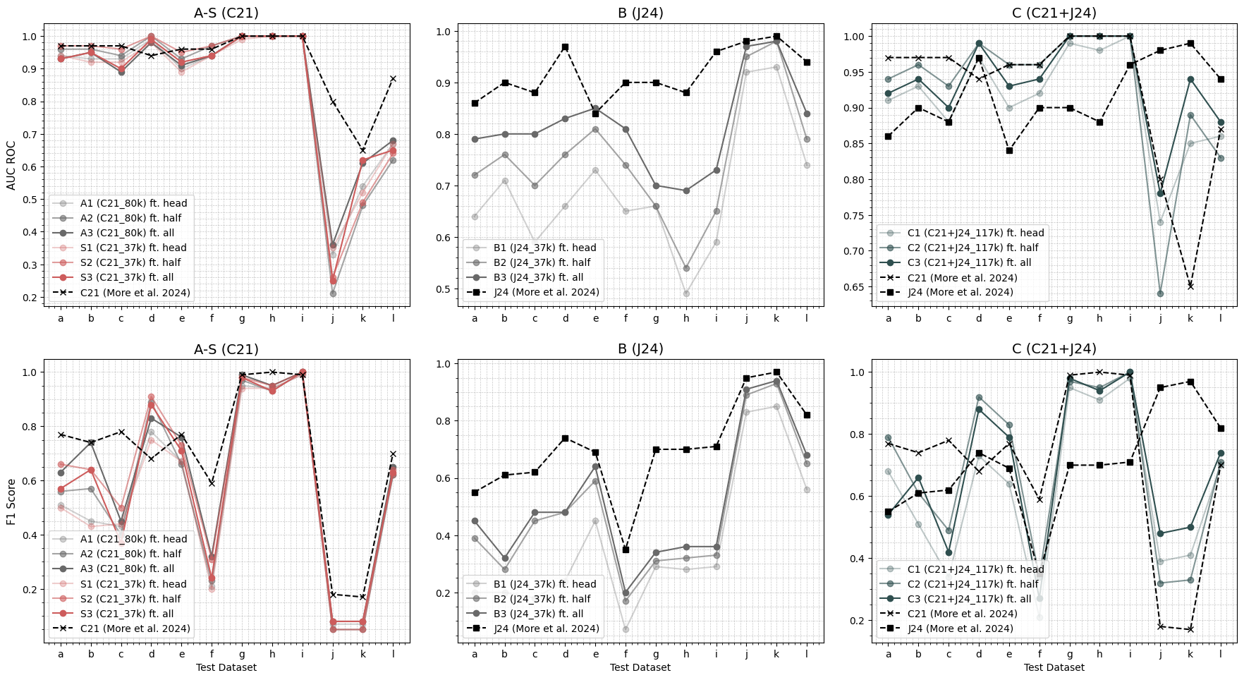 Figure 21