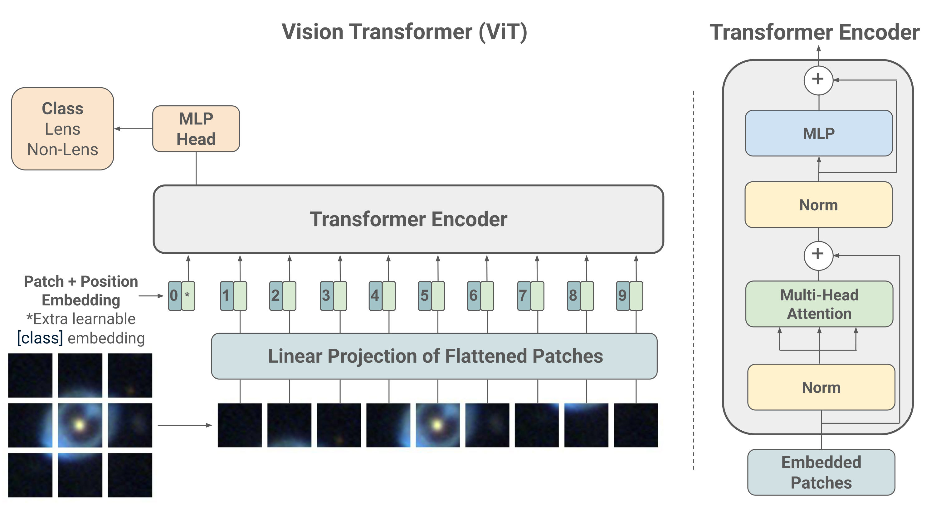 Figure 22
