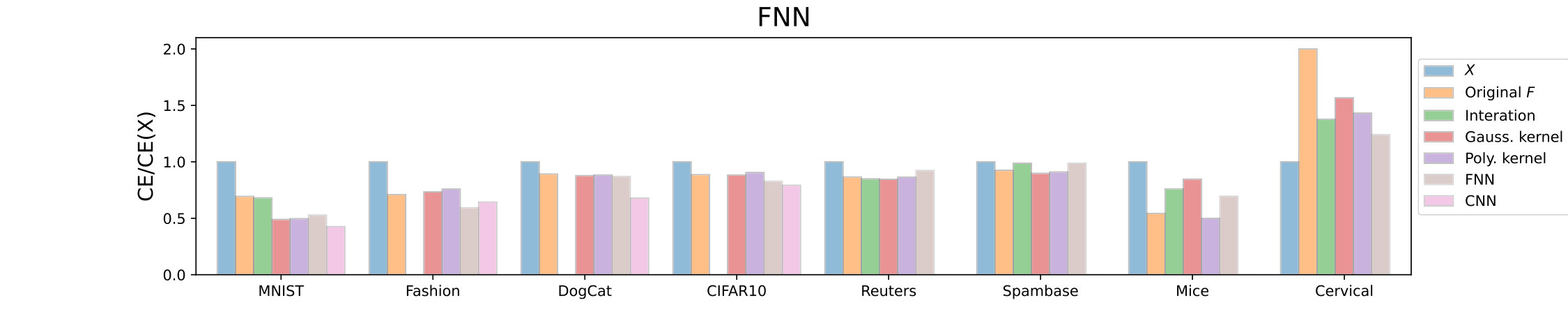 Figure 15