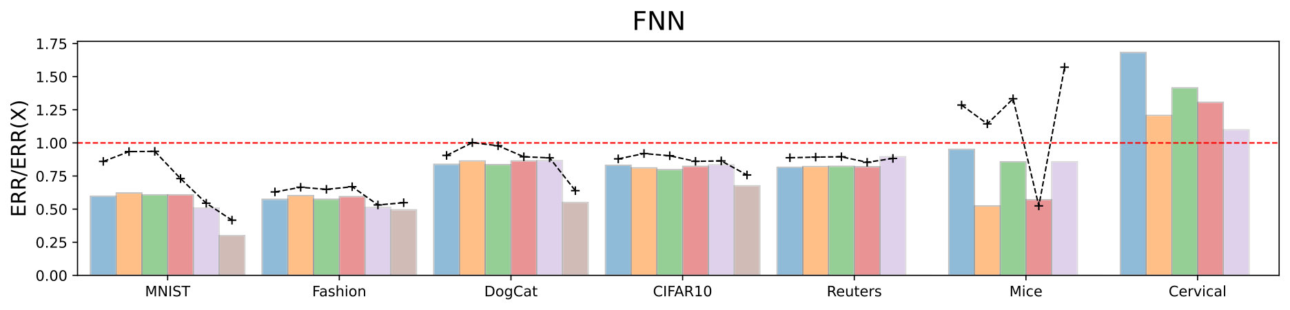Figure 16