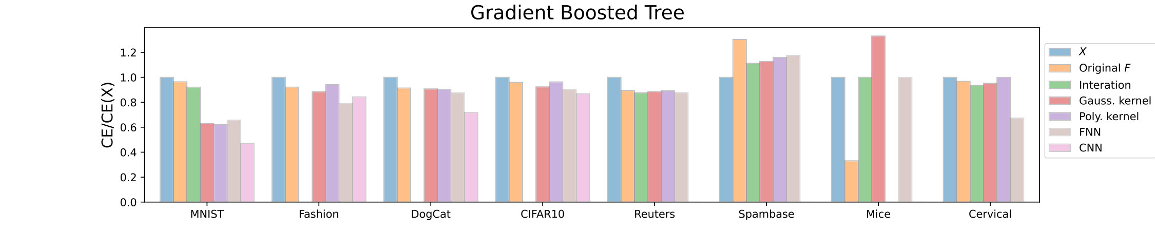Figure 18