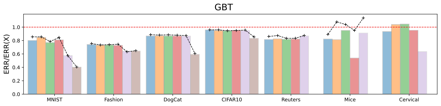 Figure 19