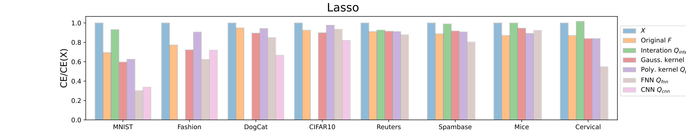 Figure 20