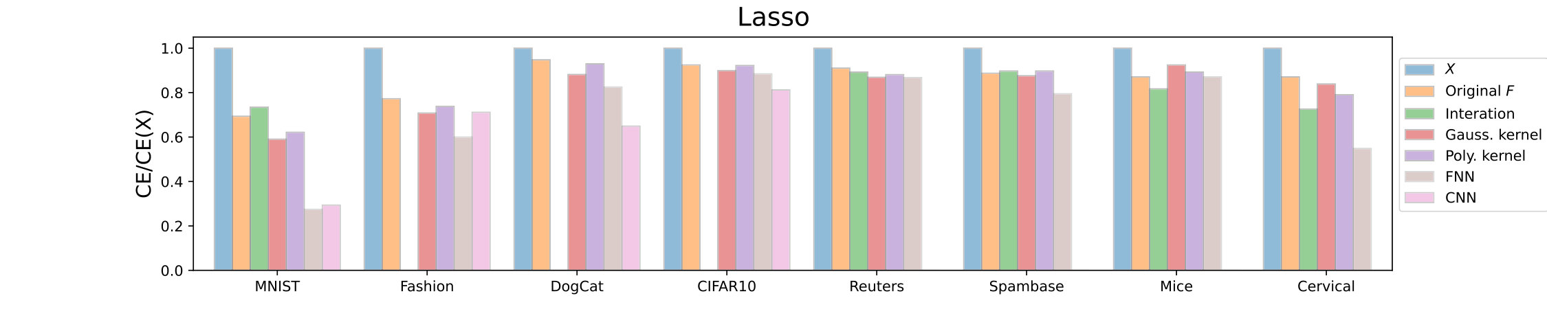 Figure 22