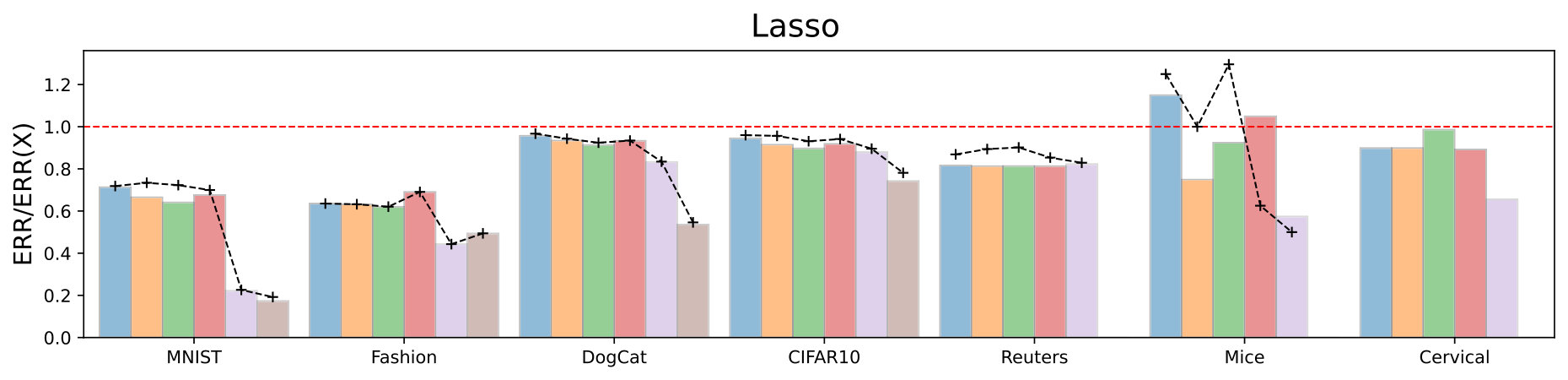 Figure 23