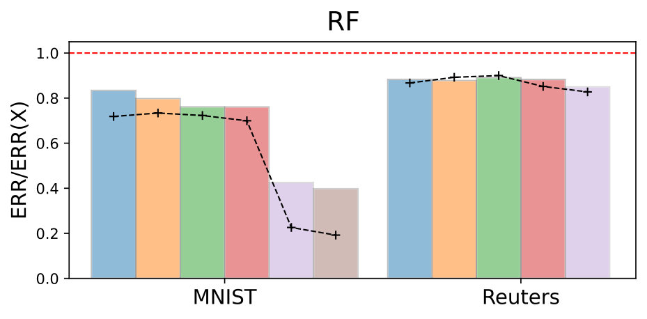 Figure 24