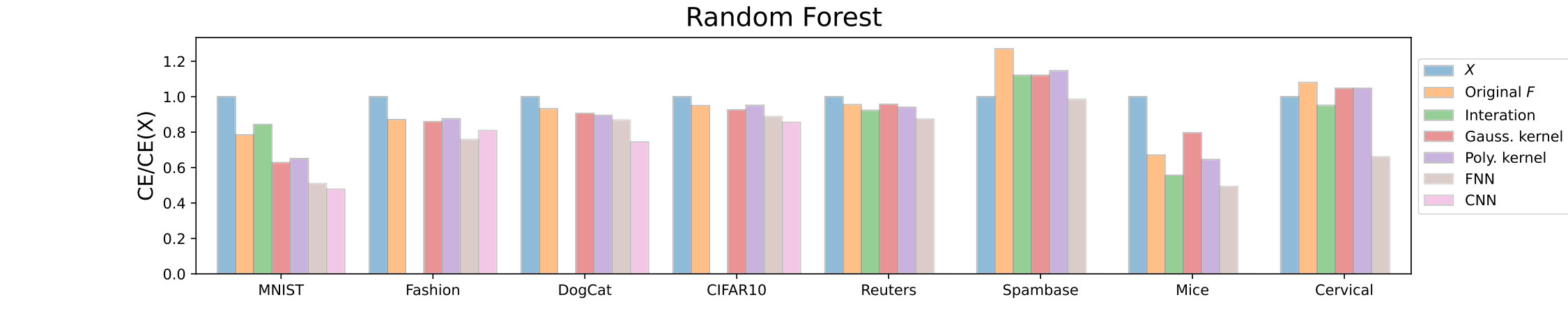 Figure 25