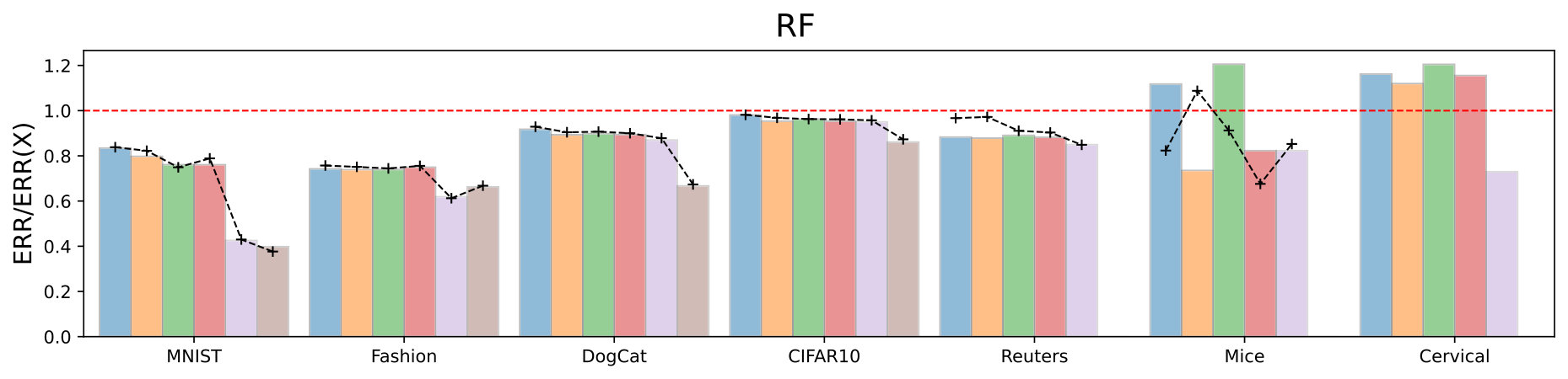 Figure 26