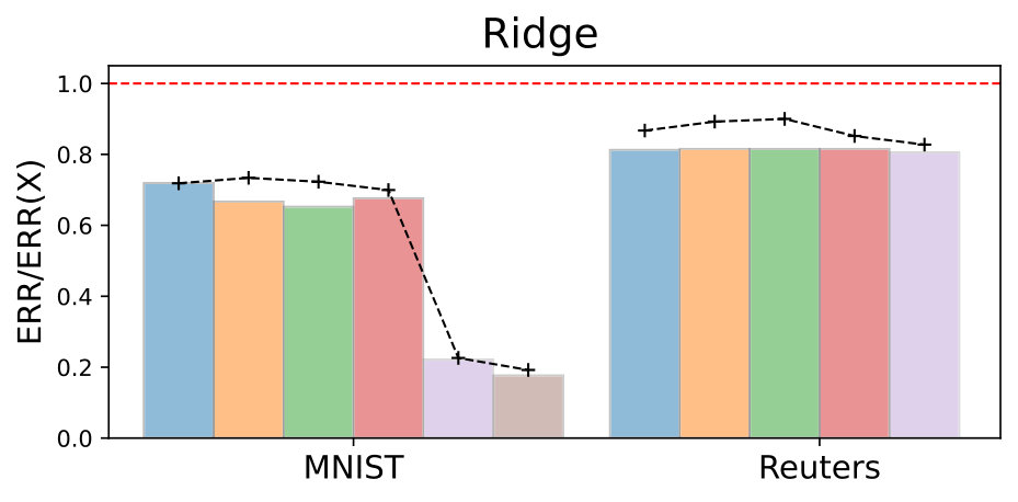 Figure 27