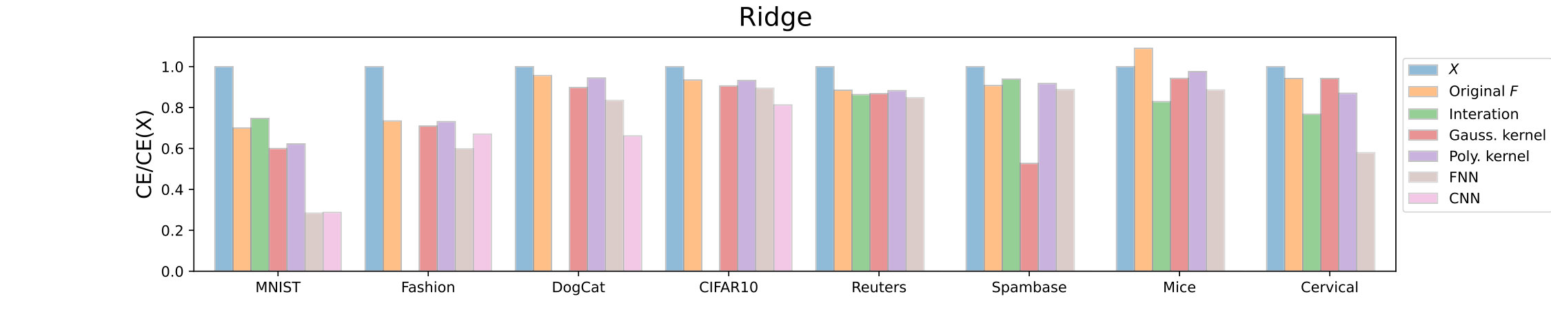 Figure 28