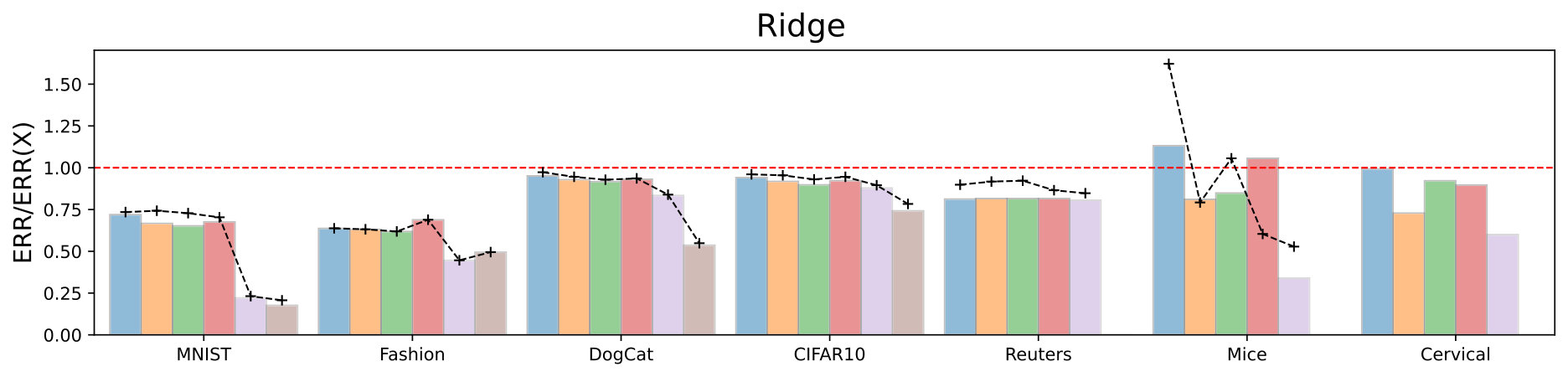 Figure 29