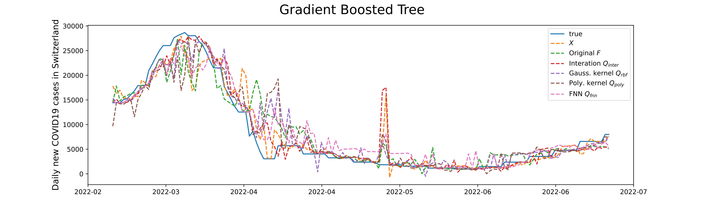 Figure 30