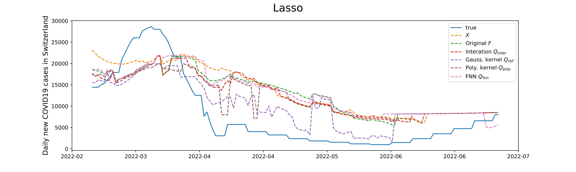 Figure 31