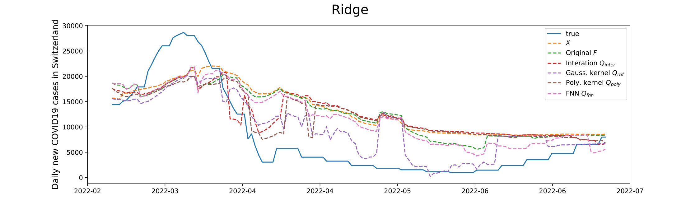 Figure 33
